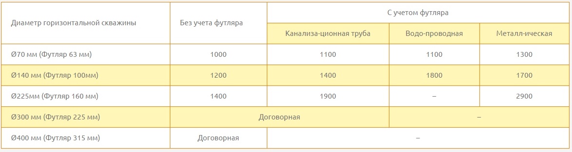 belgorod-oblast-ceny